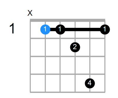 A#maj7sus4 Chord